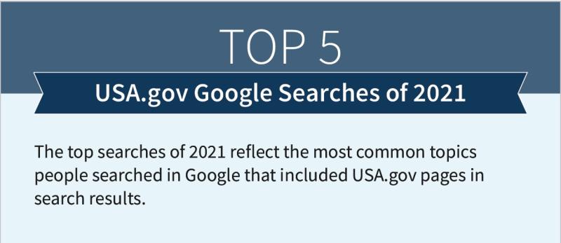 Top USA.gov Google Searches of 2021 infographic cover image
