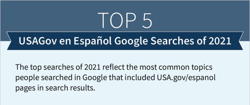 Top USAGov en Español Google Searches of 2021 infographic cover image