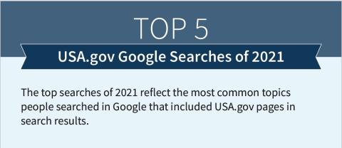 Top USA.gov Google Searches of 2021 infographic cover image