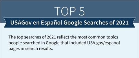 Top USAGov en Español Google Searches of 2021 infographic cover image